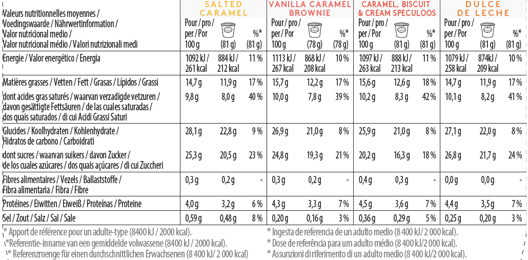 Caramel Collection Minicup Multipack Nutrition