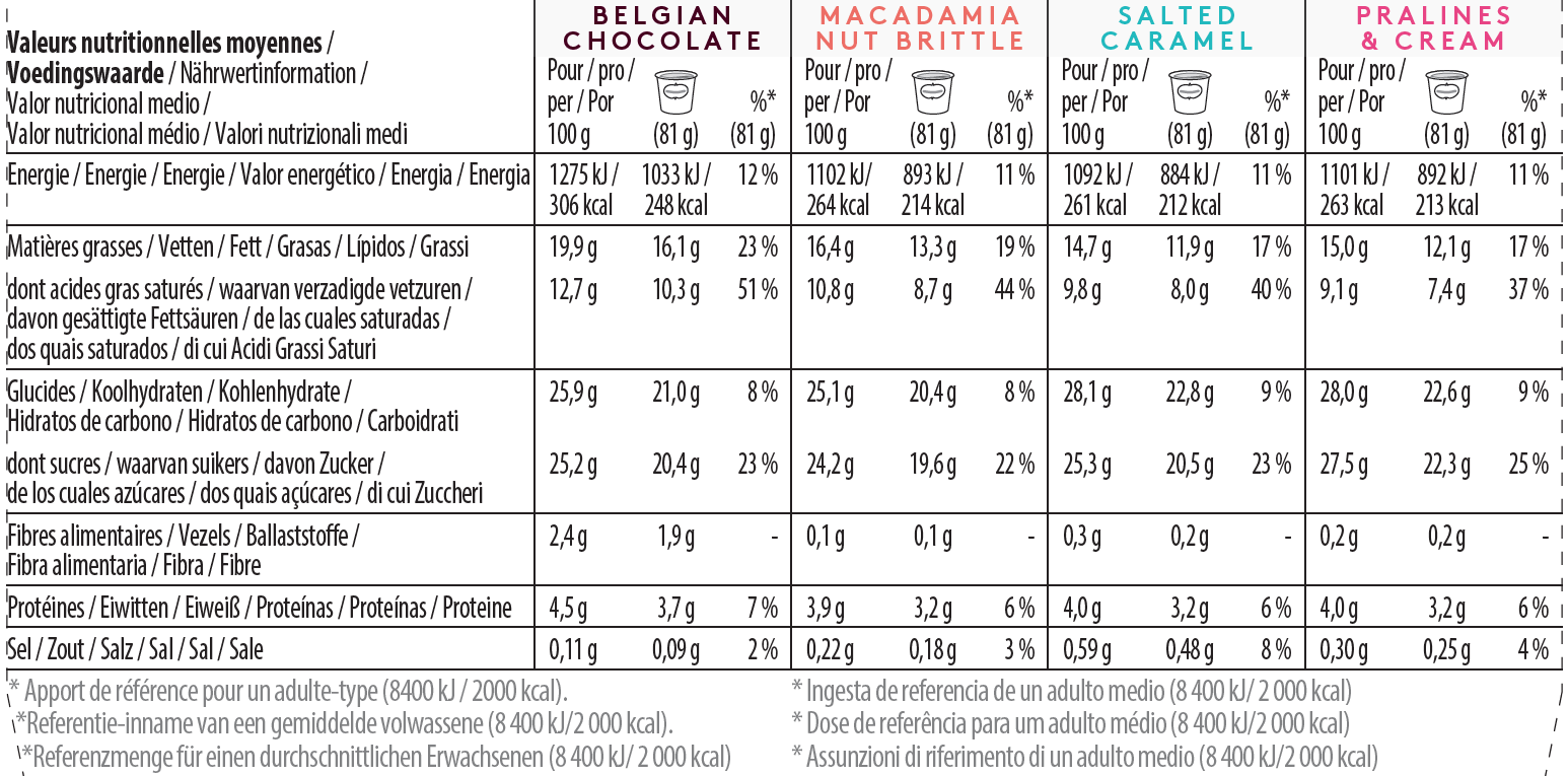 Delight Collection Minicup Multipack Nutrition