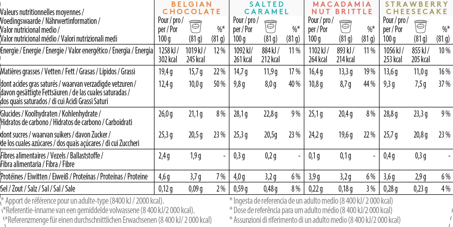 Nutrition info Multipack Minitarrinas Mini Joys Collection