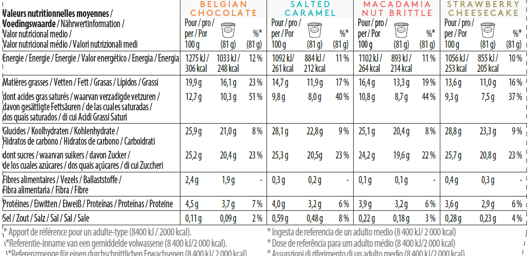 Mini Joys Collection Mini cup Multipack Nutrition