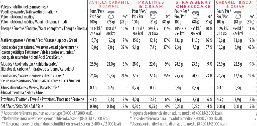 Origianl Collection Minicups Multipack Nutrition