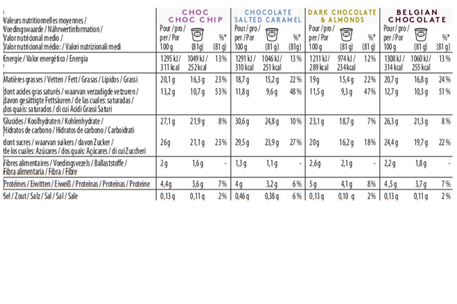 chocolate minicup multipack nutition
