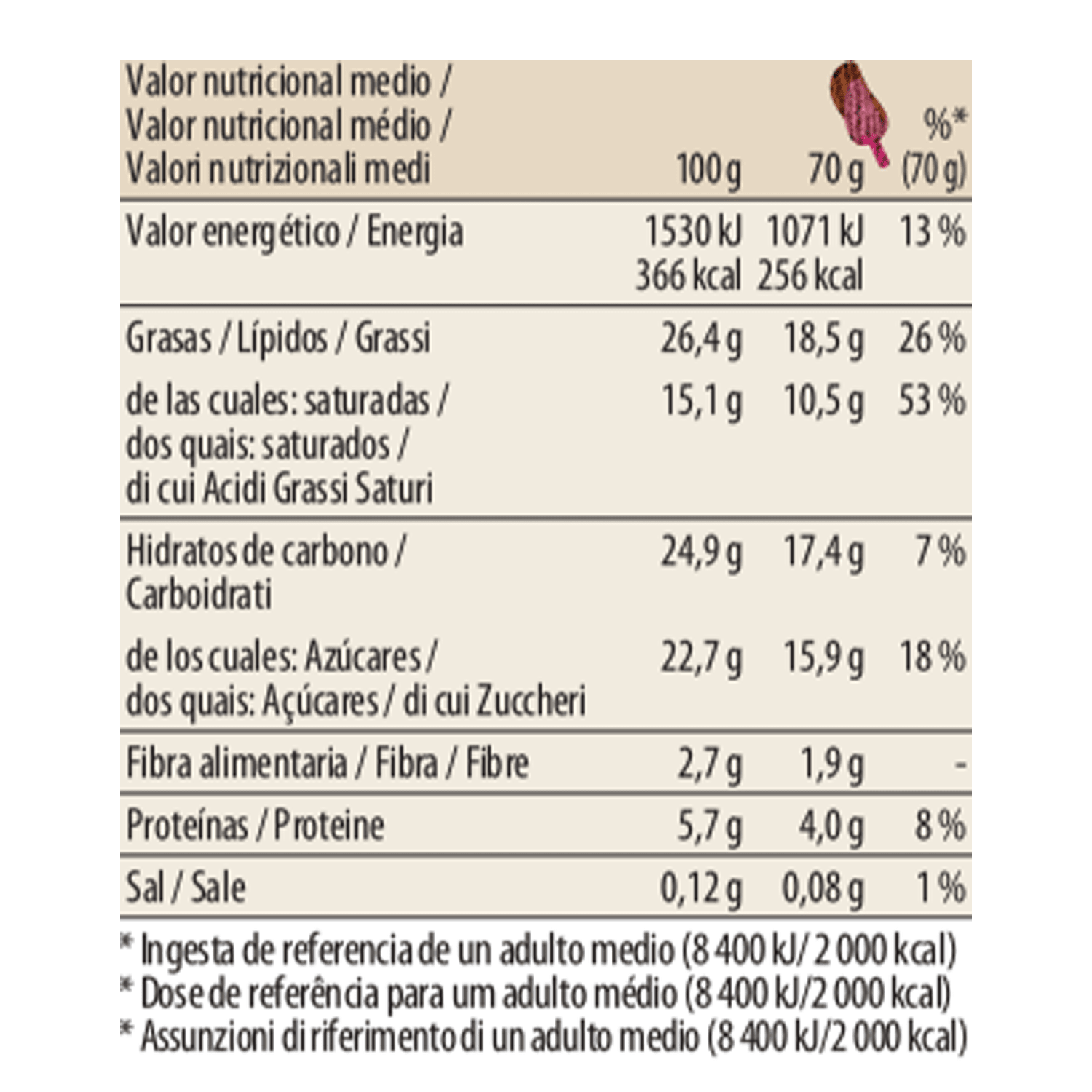 chocolate choc almond stickbar nutrition