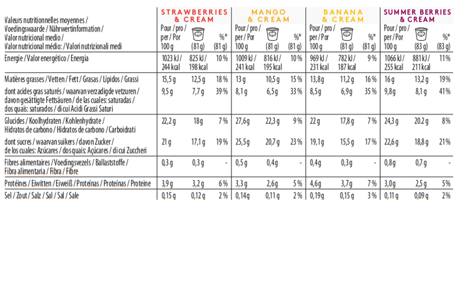 fruit attraction nutrition