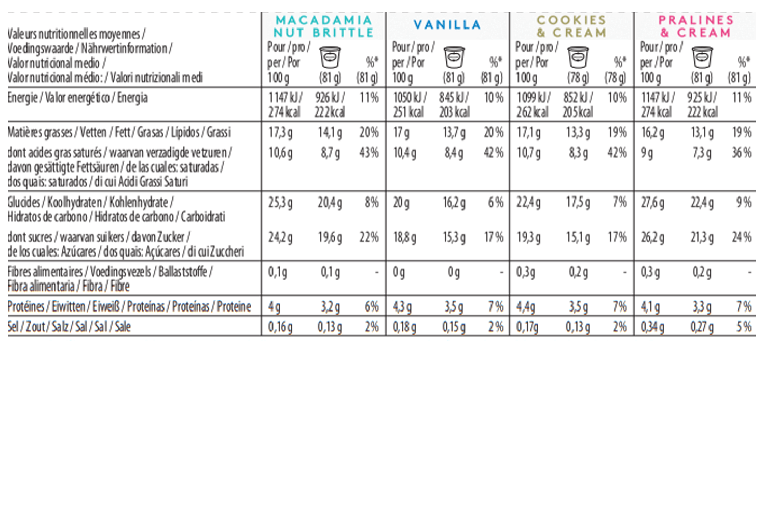 Vanilla Attraction nutrition
